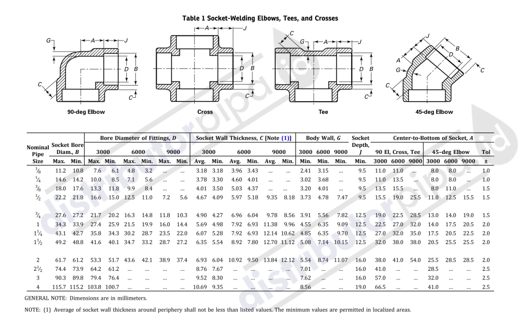 Forged Fittings, Elbow, Tee, Cross, Plug, Union, Bosses, Olet