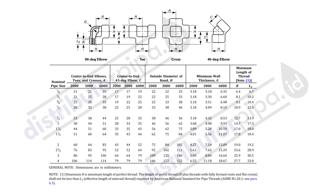 Forged Fittings, Elbow, Tee, Cross, Plug, Union, Bosses, Olet